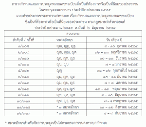 ประมูลทะเบียนปี 2554-2555